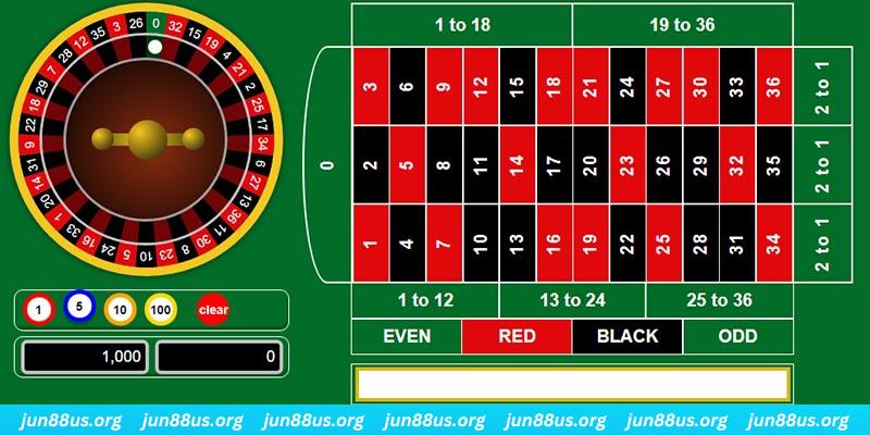 b52 win xo so mien bac